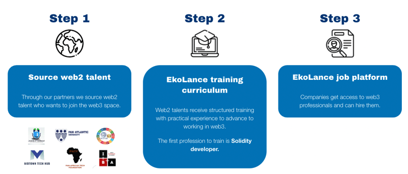 EkoLance - process 3
